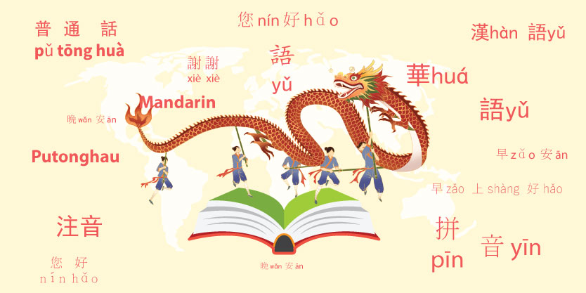 Language Learning : Putonghua